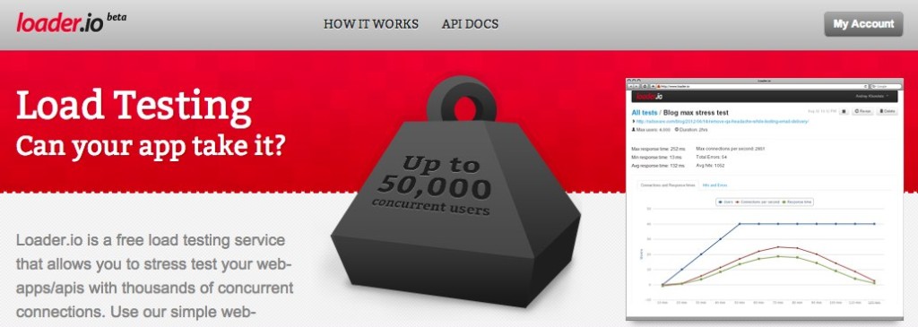 Web Application Load Testing Tools For API Endpoints With loader.io